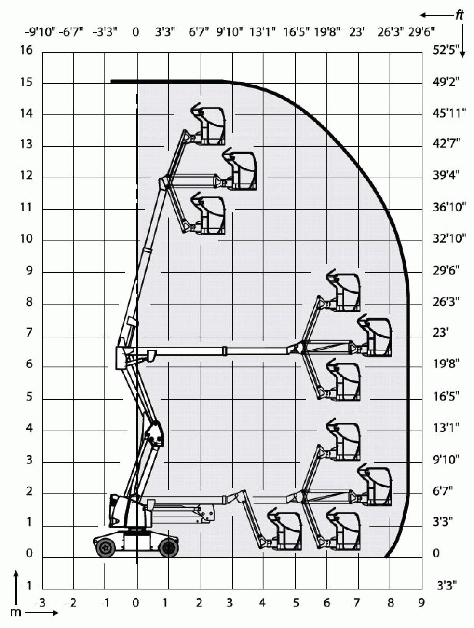 Gelenkteleskopbühne 15,0m, Elektro Diagramm